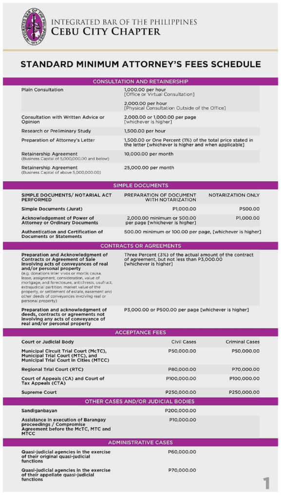 Standard Attorney Fees