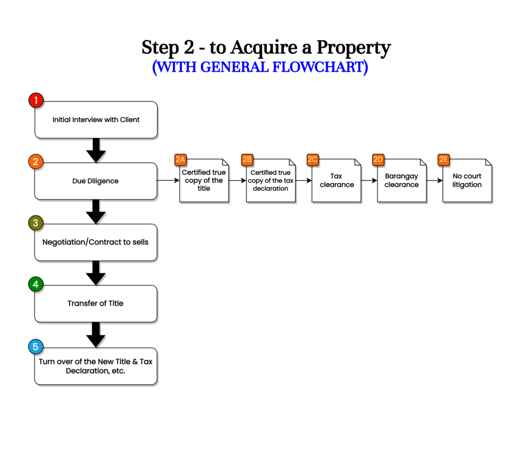 Step 2 - Due Diligence - Lepiten & Bojos Law Offices